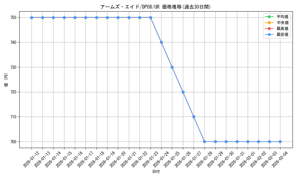 card_10117_series_23299_rarity_7_graph