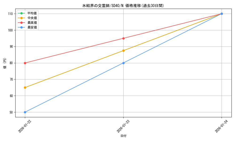 card_10142_series_6270_rarity_1_graph