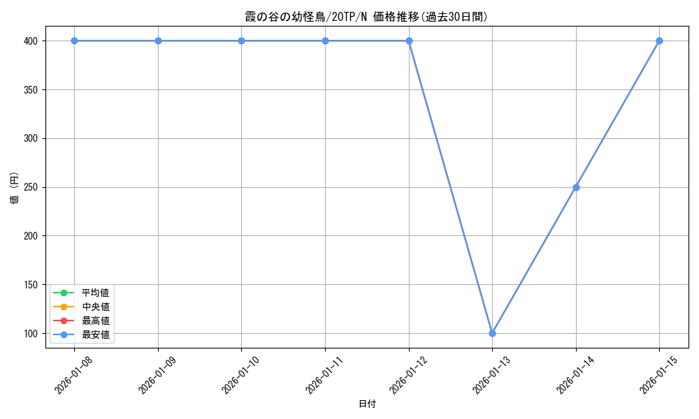 card_10148_series_9641_rarity_1_graph