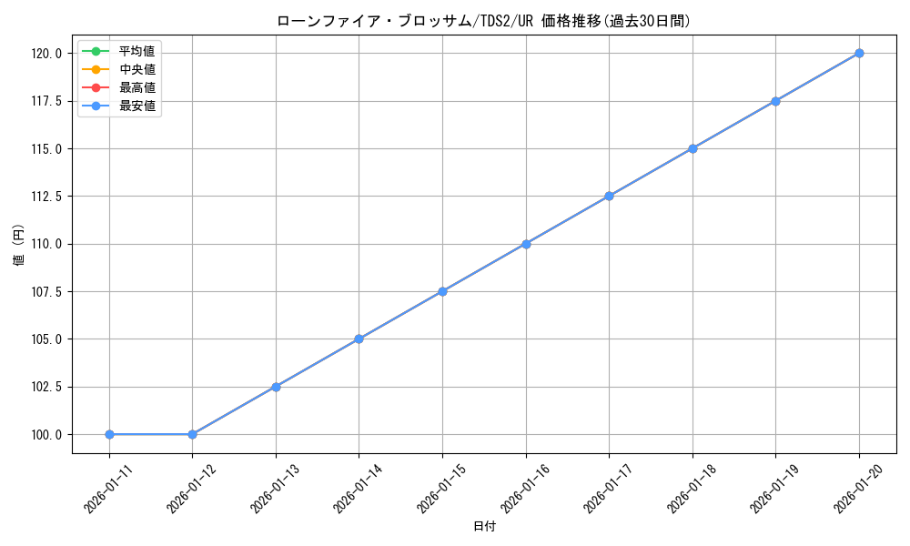 card_10183_series_3218_rarity_7_graph