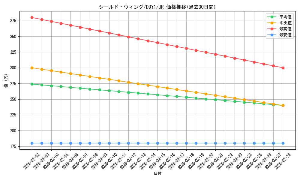 card_10187_series_23422_rarity_7_graph