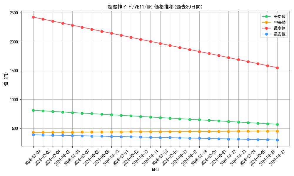 card_10188_series_23513_rarity_7_graph