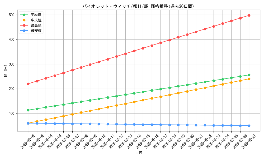 card_10190_series_23513_rarity_7_graph