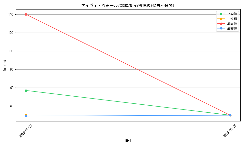card_10198_series_23536_rarity_1_graph