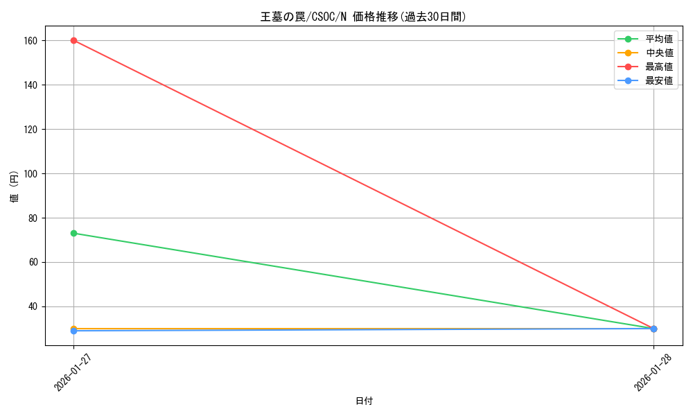 card_10202_series_23536_rarity_1_graph