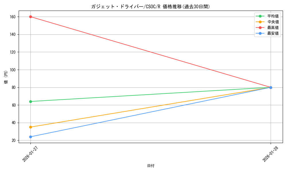 card_10208_series_23536_rarity_62_graph