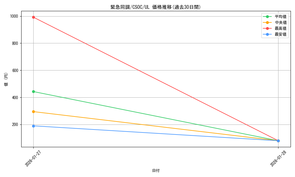 card_10210_series_23536_rarity_77_graph