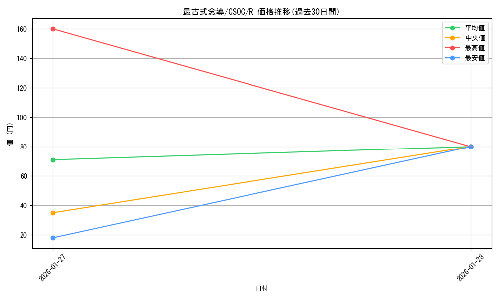 card_10216_series_23536_rarity_62_graph