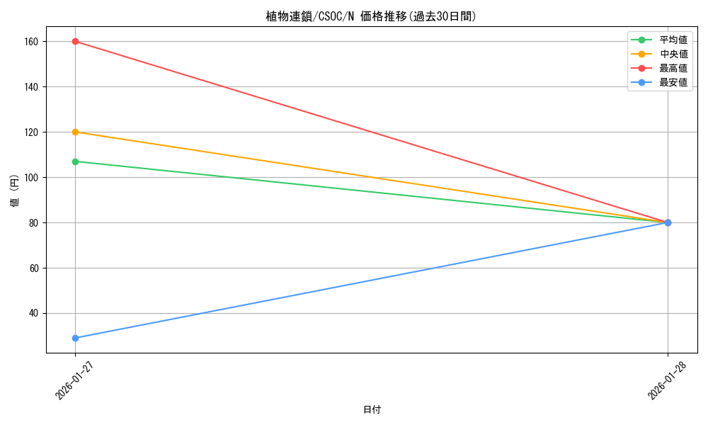 card_10221_series_23536_rarity_1_graph