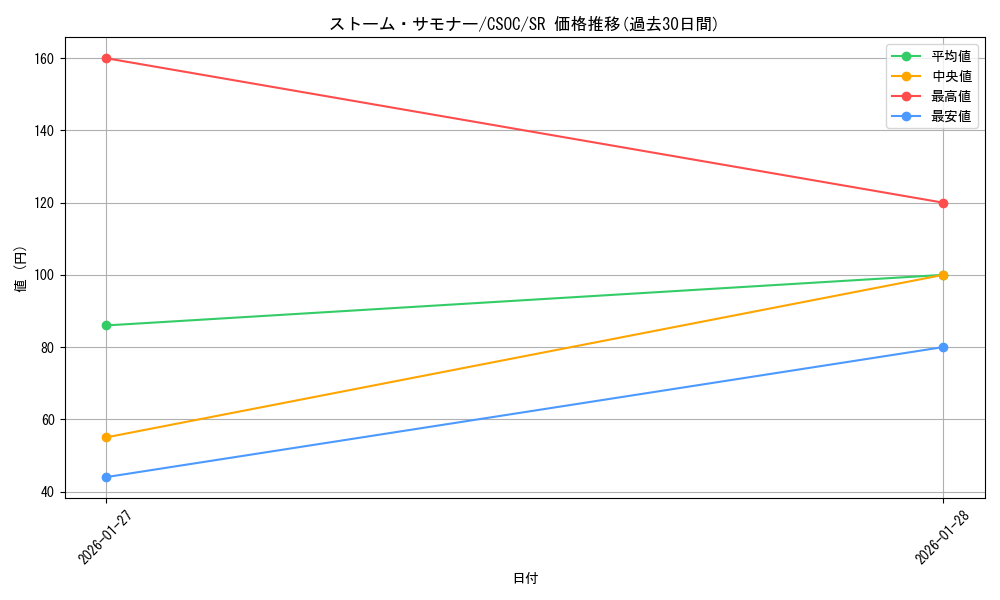 card_10224_series_23536_rarity_3_graph
