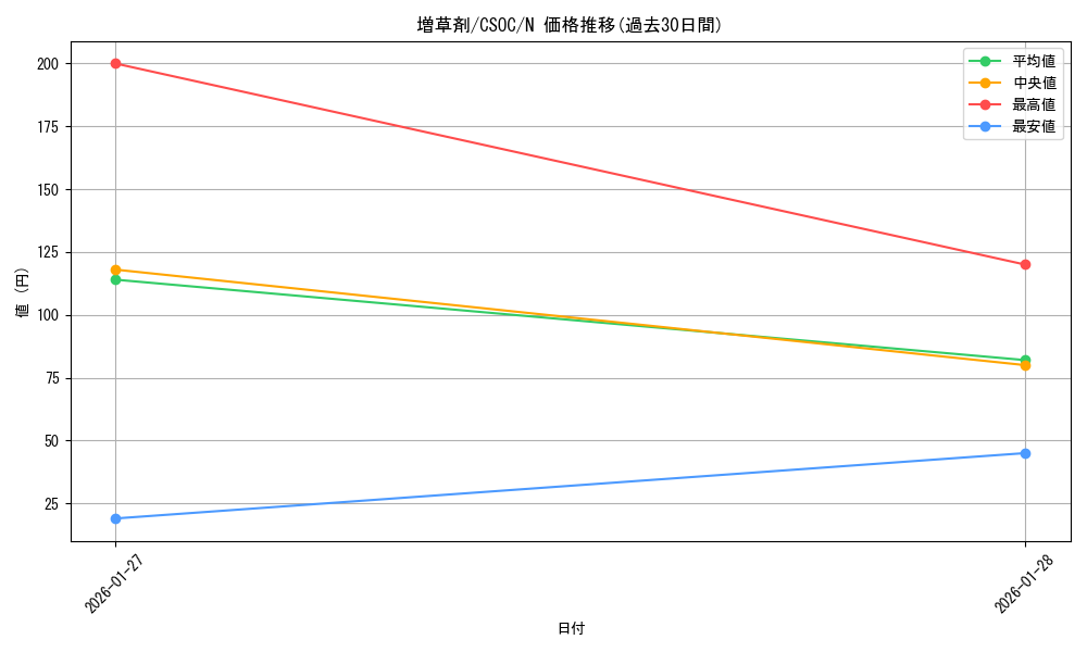 card_10226_series_23536_rarity_1_graph