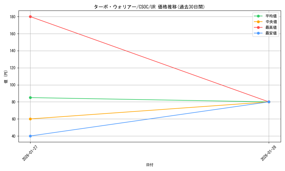 card_10229_series_23536_rarity_7_graph