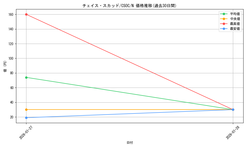 card_10231_series_23536_rarity_1_graph