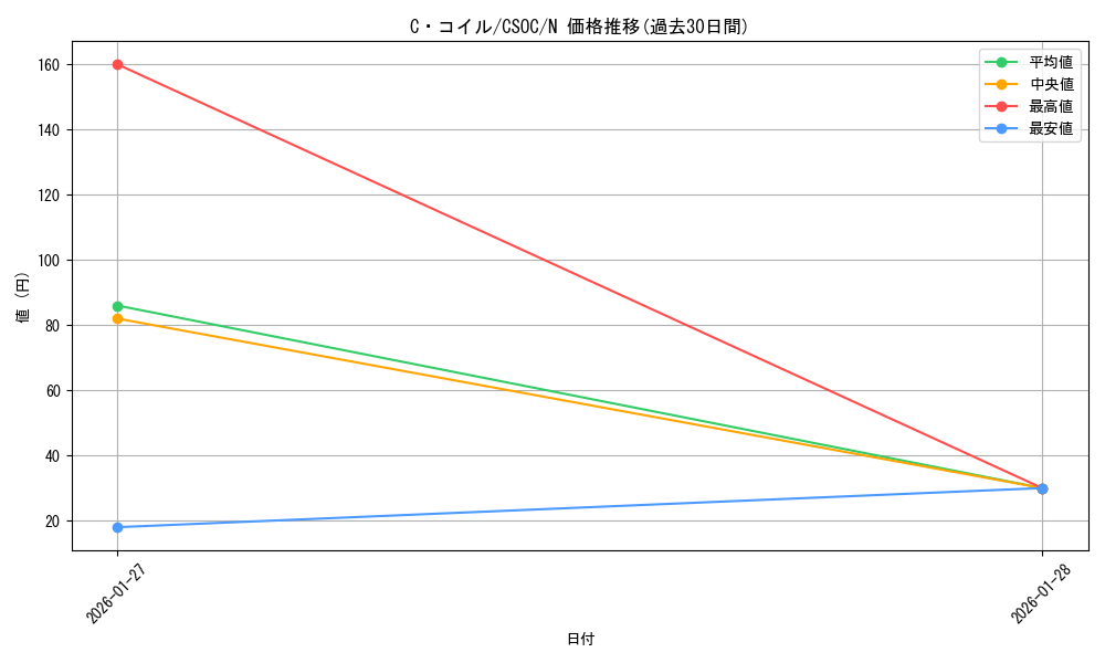 card_10232_series_23536_rarity_1_graph