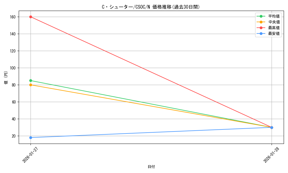 card_10233_series_23536_rarity_1_graph