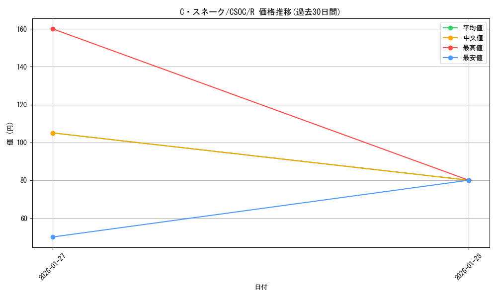 card_10234_series_23536_rarity_62_graph