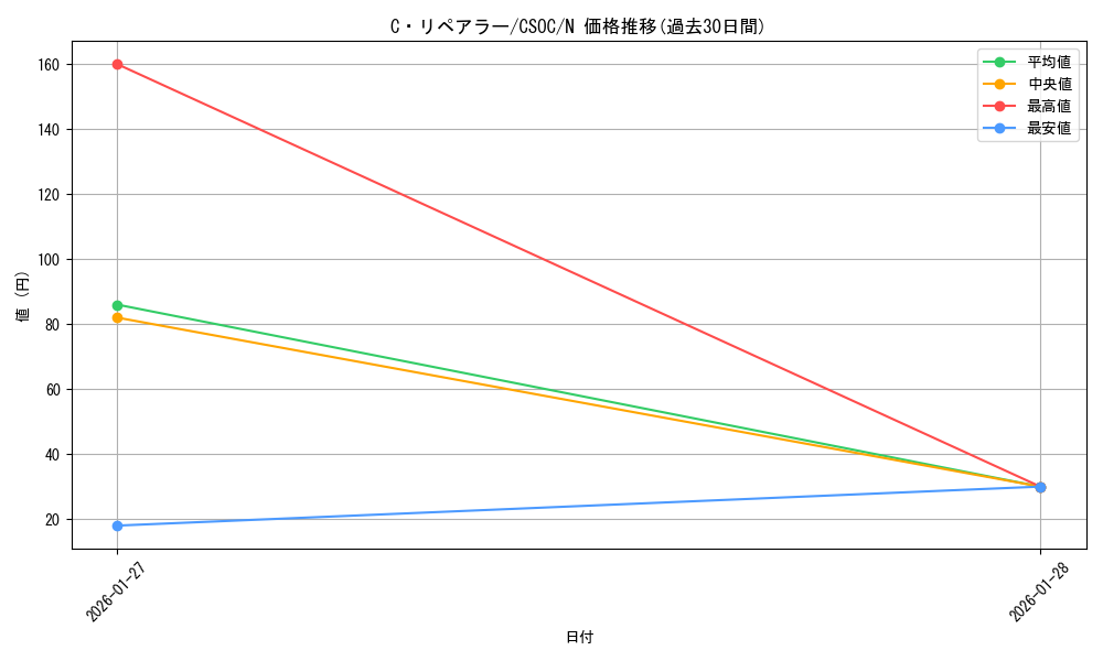 card_10236_series_23536_rarity_1_graph