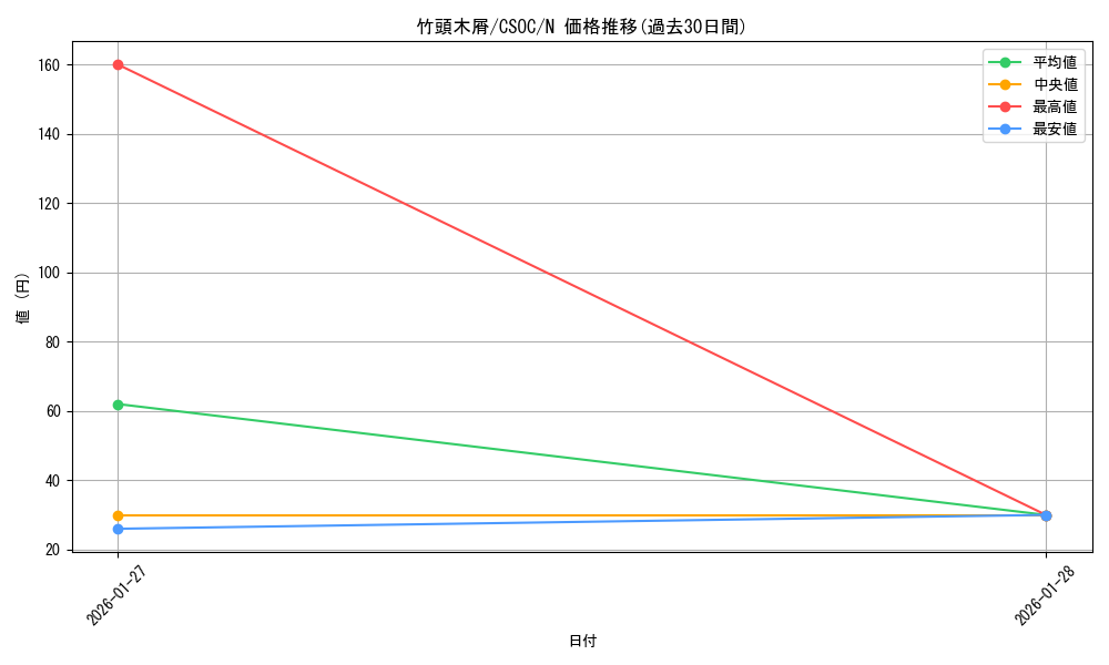 card_10237_series_23536_rarity_1_graph