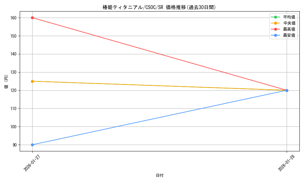 card_10239_series_23536_rarity_3_graph