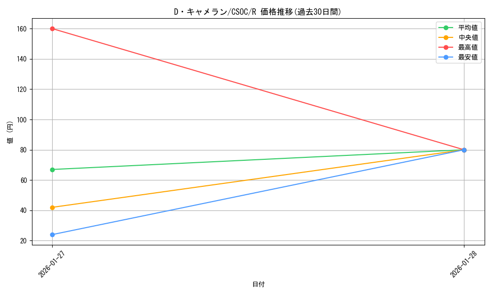 card_10240_series_23536_rarity_62_graph