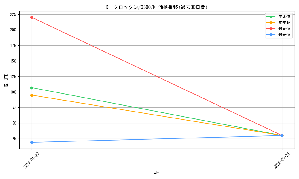 card_10241_series_23536_rarity_1_graph