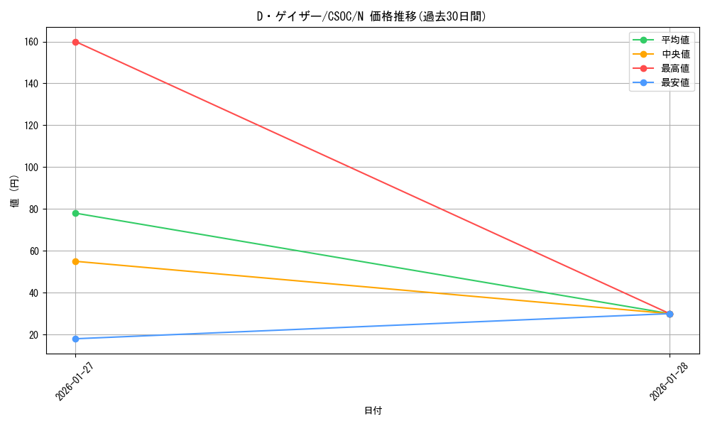 card_10242_series_23536_rarity_1_graph