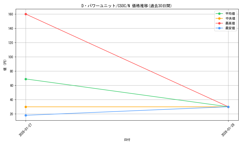 card_10246_series_23536_rarity_1_graph