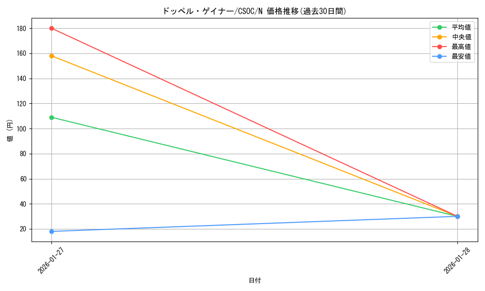 card_10254_series_23536_rarity_1_graph