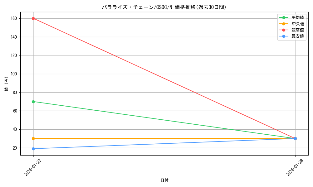 card_10259_series_23536_rarity_1_graph