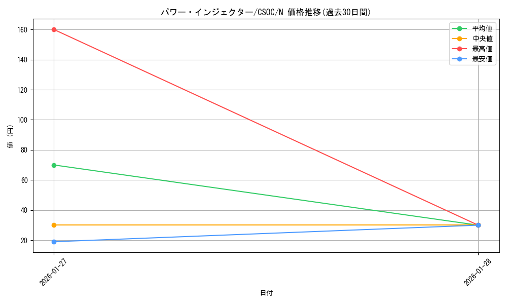 card_10260_series_23536_rarity_1_graph