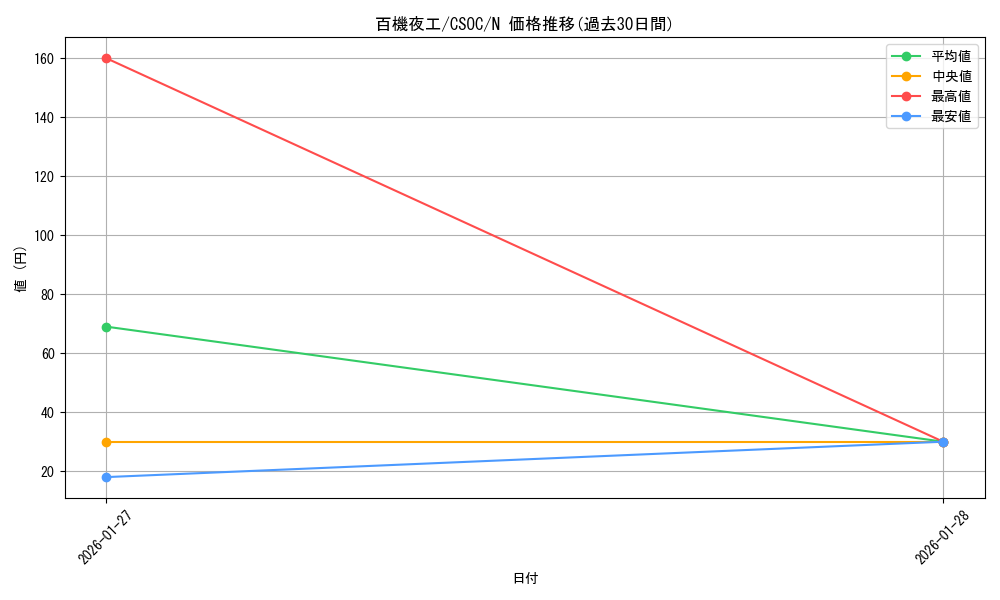 card_10261_series_23536_rarity_1_graph