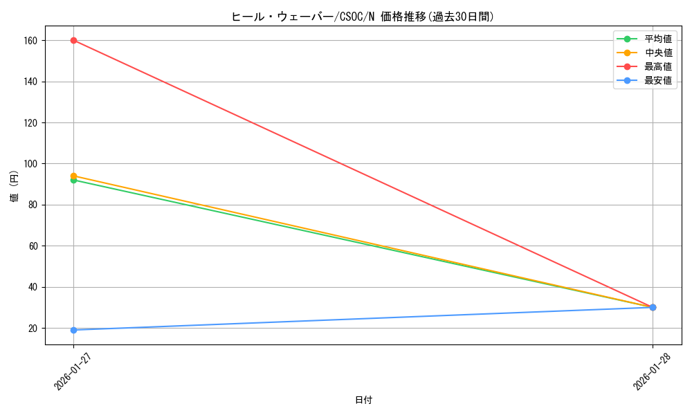 card_10262_series_23536_rarity_1_graph