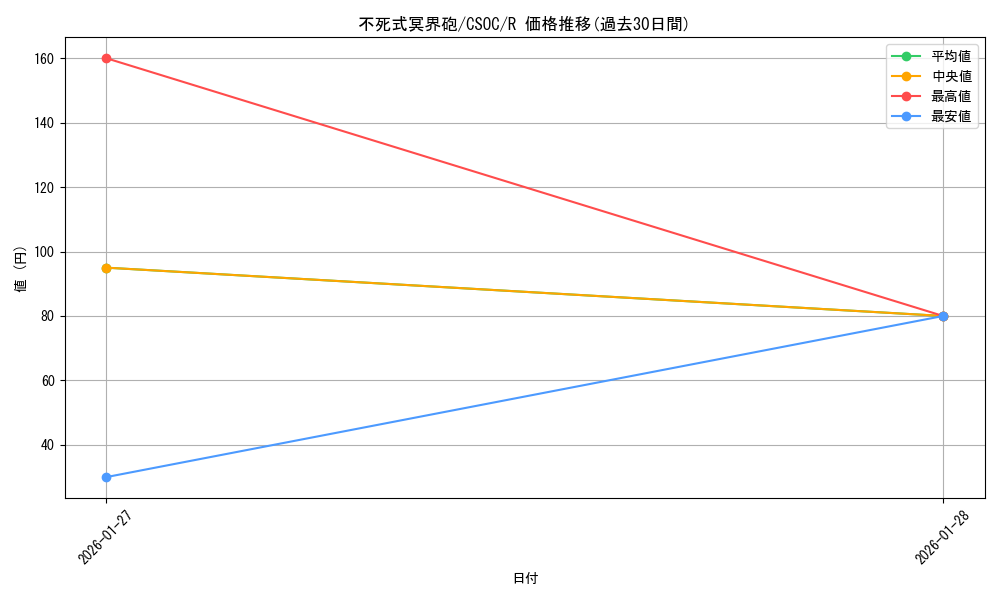 card_10263_series_23536_rarity_62_graph