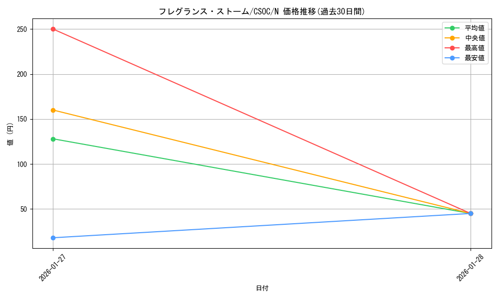 card_10264_series_23536_rarity_1_graph