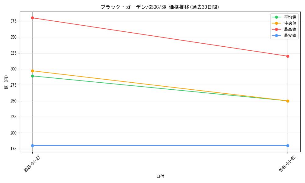 card_10265_series_23536_rarity_3_graph