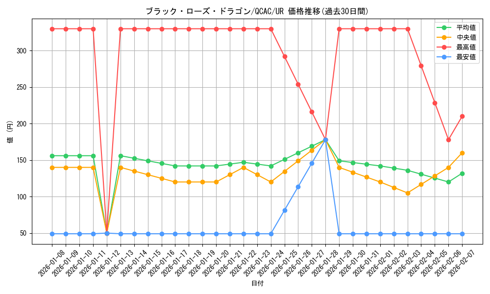 card_10266_series_2361_rarity_7_graph