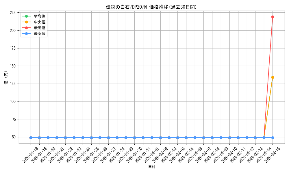 card_10269_series_10338_rarity_1_graph