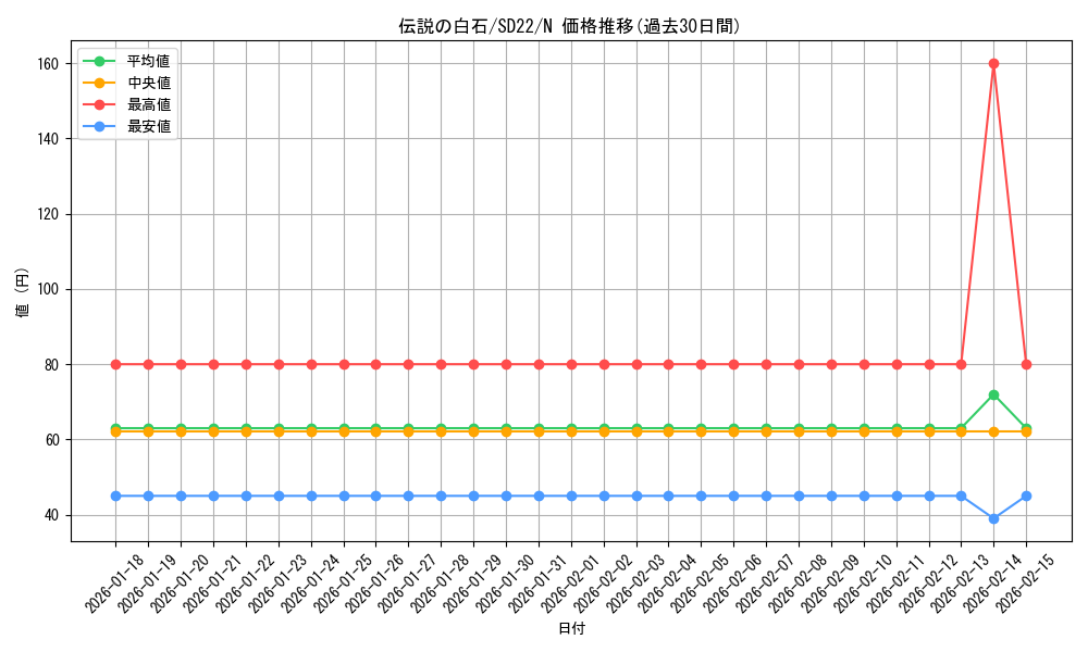 card_10269_series_19145_rarity_1_graph