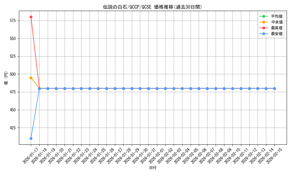 card_10269_series_2528_rarity_408_graph