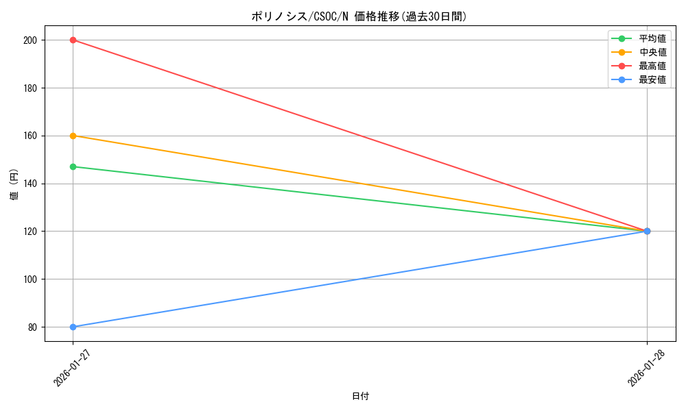 card_10272_series_23536_rarity_1_graph