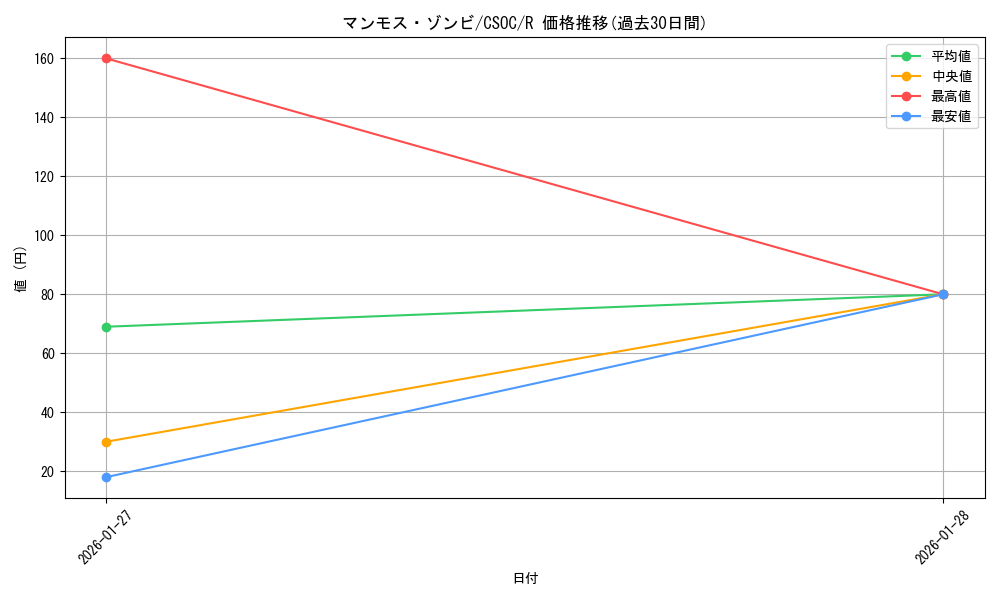 card_10275_series_23536_rarity_62_graph