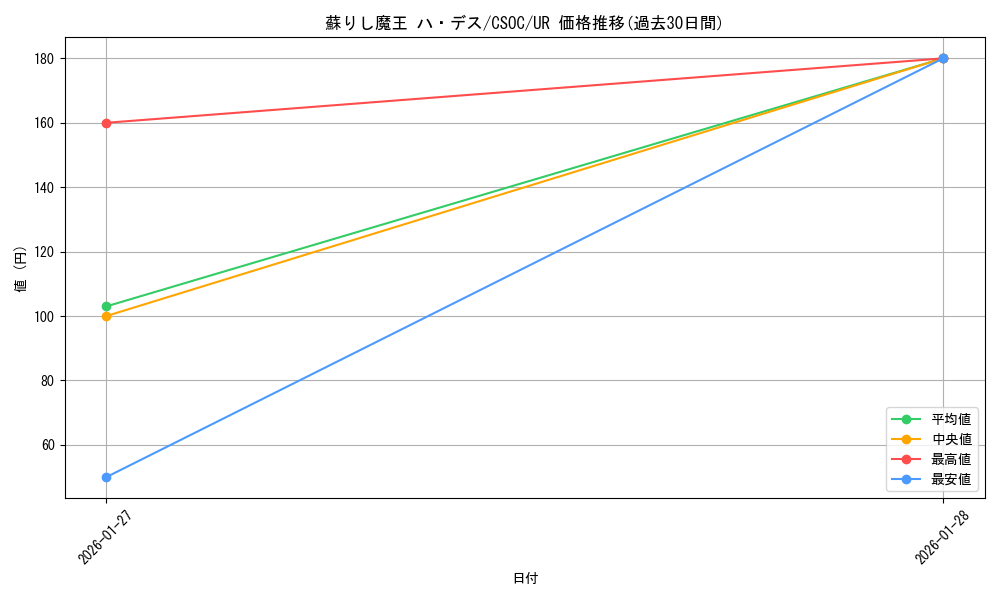 card_10276_series_23536_rarity_7_graph