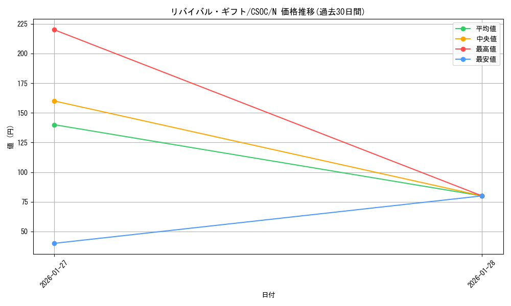 card_10277_series_23536_rarity_1_graph