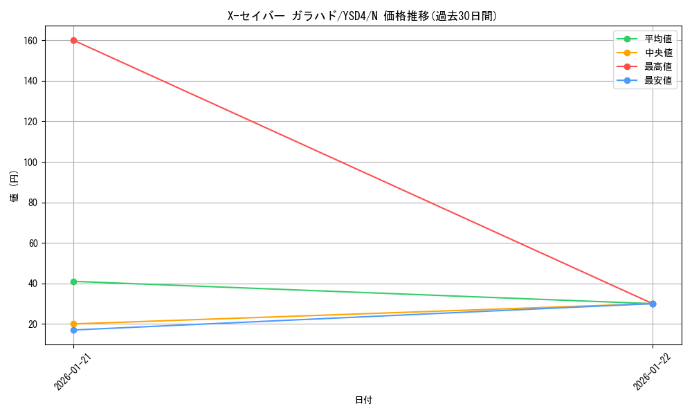 card_10284_series_22710_rarity_1_graph