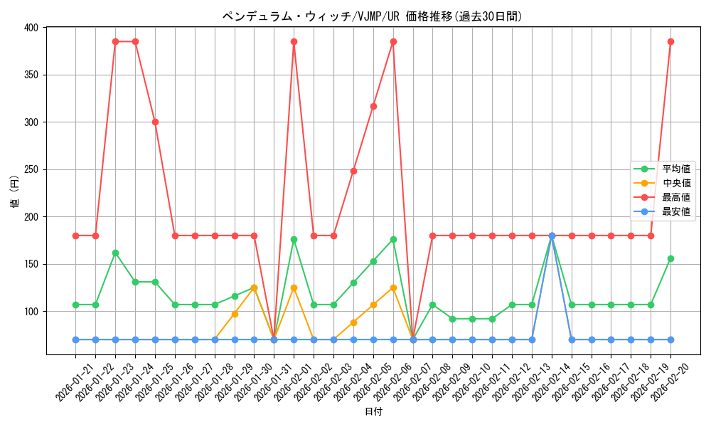 card_1030_series_2160_rarity_7_graph