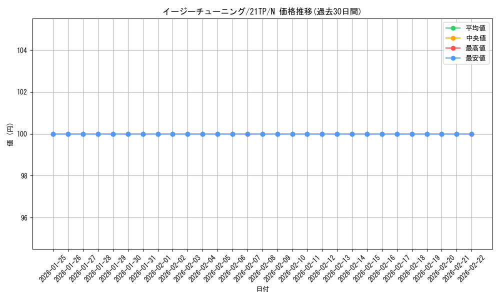 card_10318_series_10220_rarity_1_graph