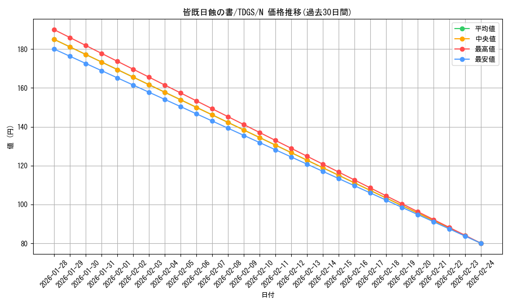 card_10322_series_23859_rarity_1_graph