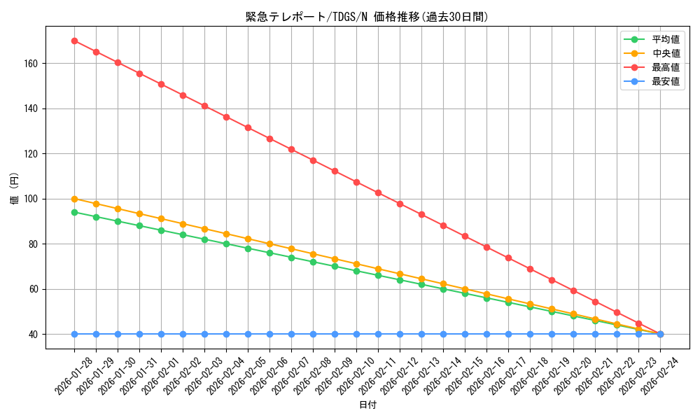 card_10326_series_23859_rarity_1_graph