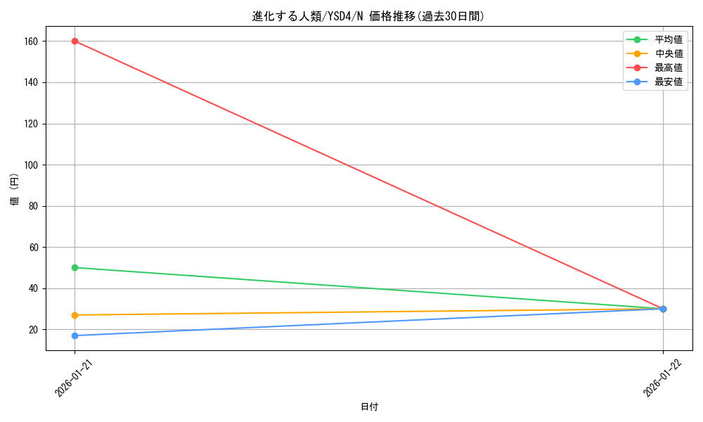 card_10342_series_22710_rarity_1_graph