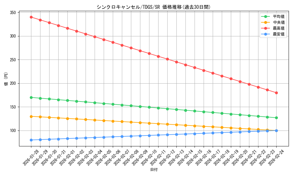 card_10343_series_23859_rarity_3_graph